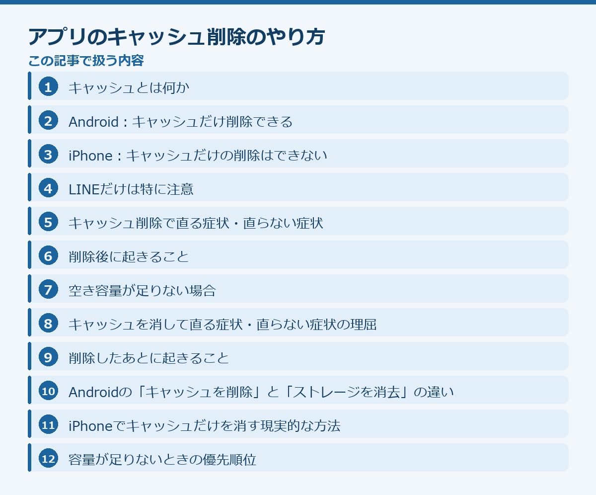 アプリのキャッシュ削除のやり方の記事構成図