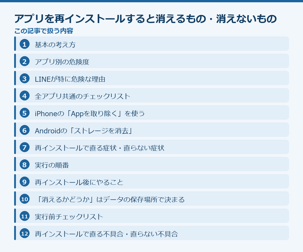 アプリを再インストールすると消えるもの・消えないものの記事構成図