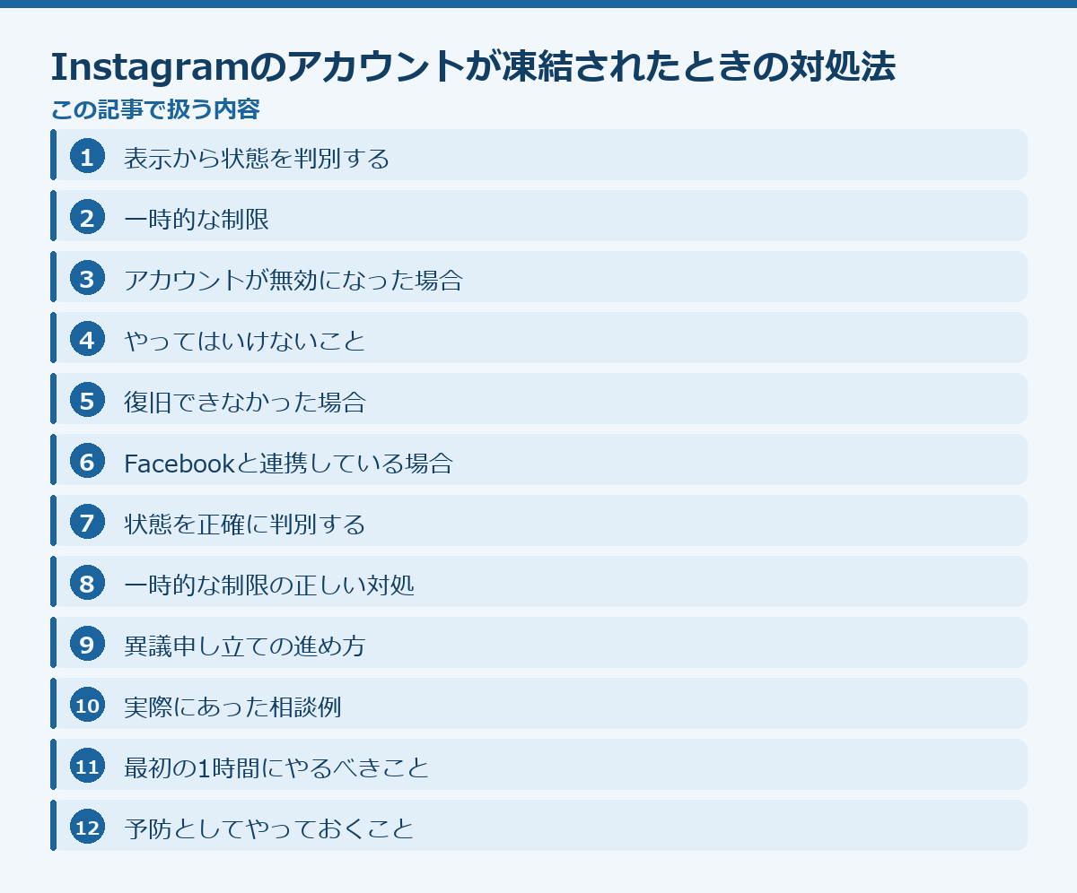 Instagramのアカウントが凍結されたときの対処法の記事構成図