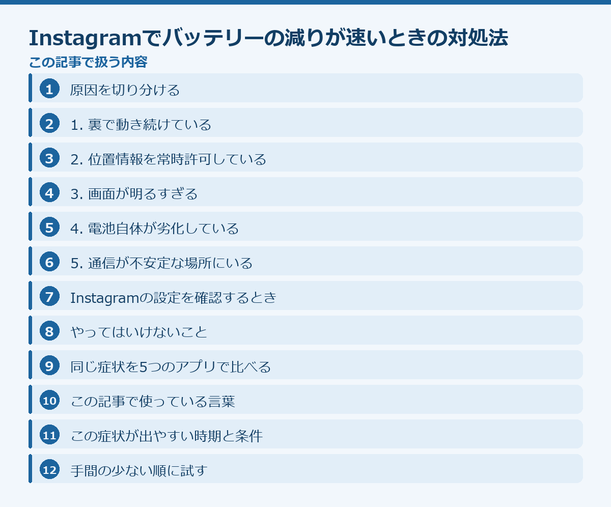 Instagramでバッテリーの減りが速いときの対処法の記事構成図