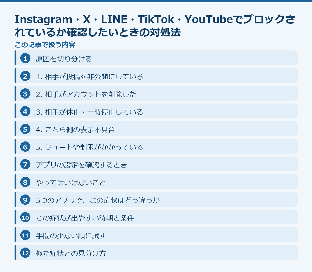 Instagram・X・LINE・TikTok・YouTubeでブロックされているか確認したいときの対処法の記事構成図