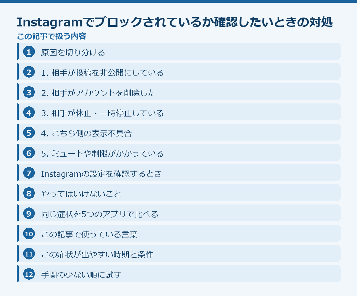 Instagramでブロックされているか確認したいときの対処法の記事構成図