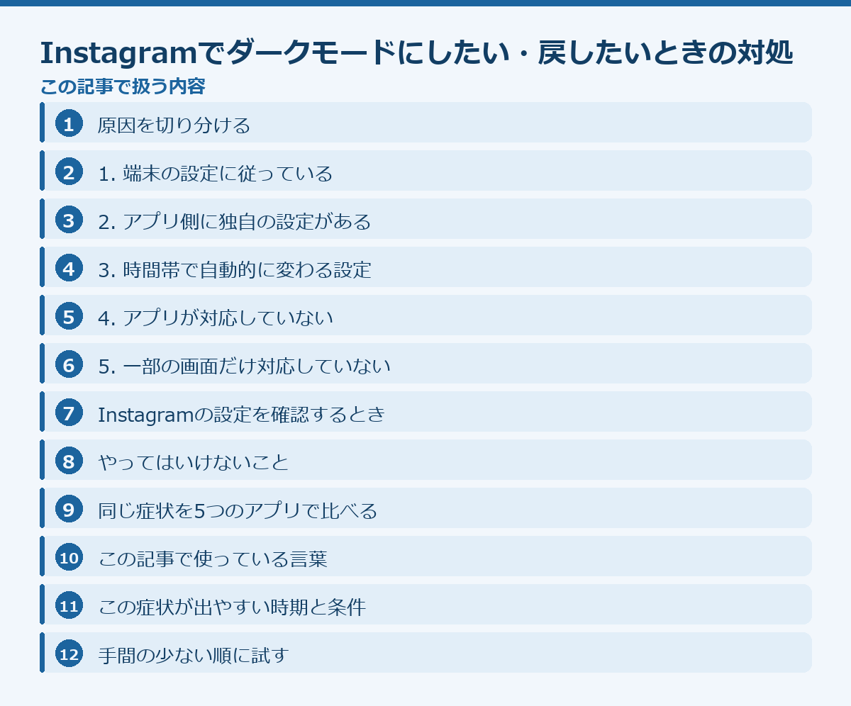 Instagramでダークモードにしたい・戻したいときの対処法の記事構成図