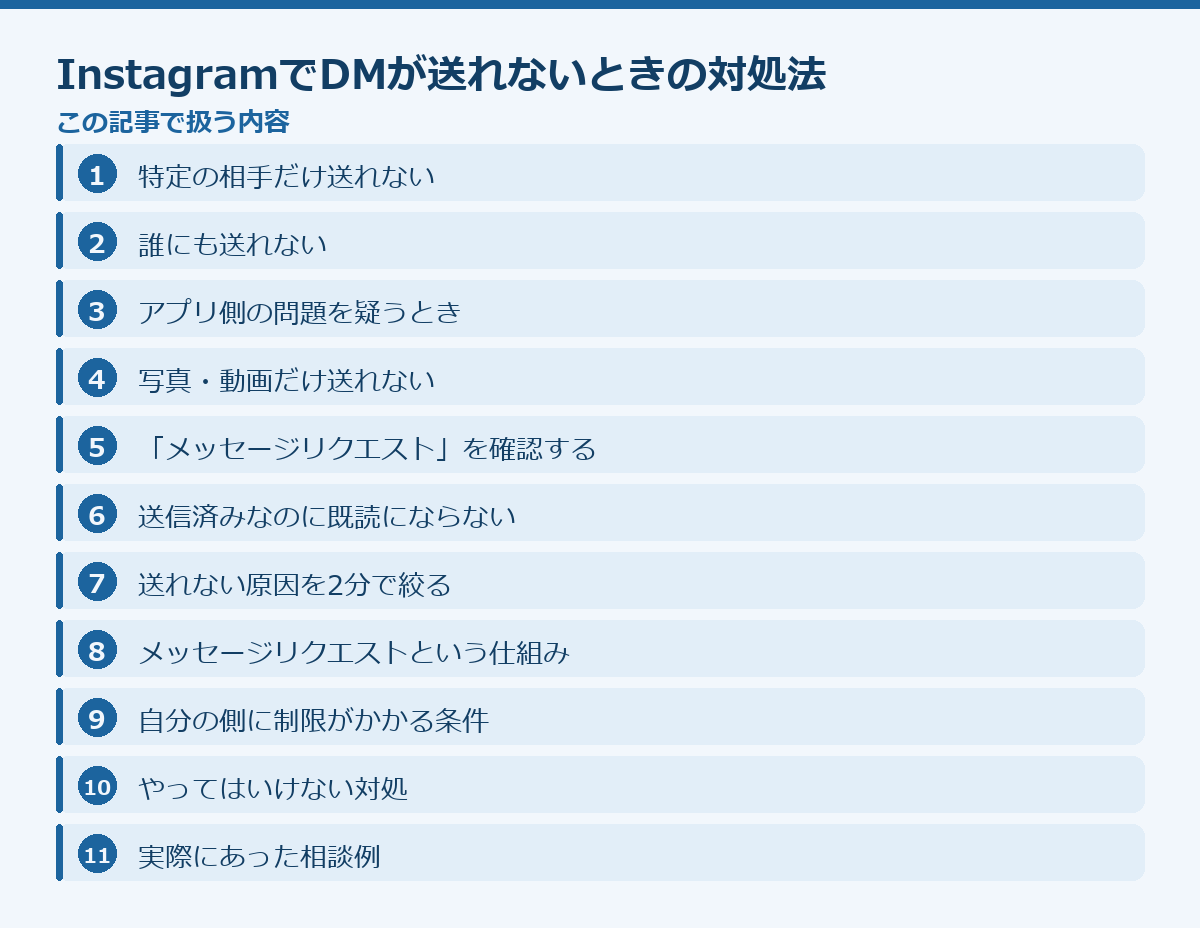 InstagramでDMが送れないときの対処法の記事構成図