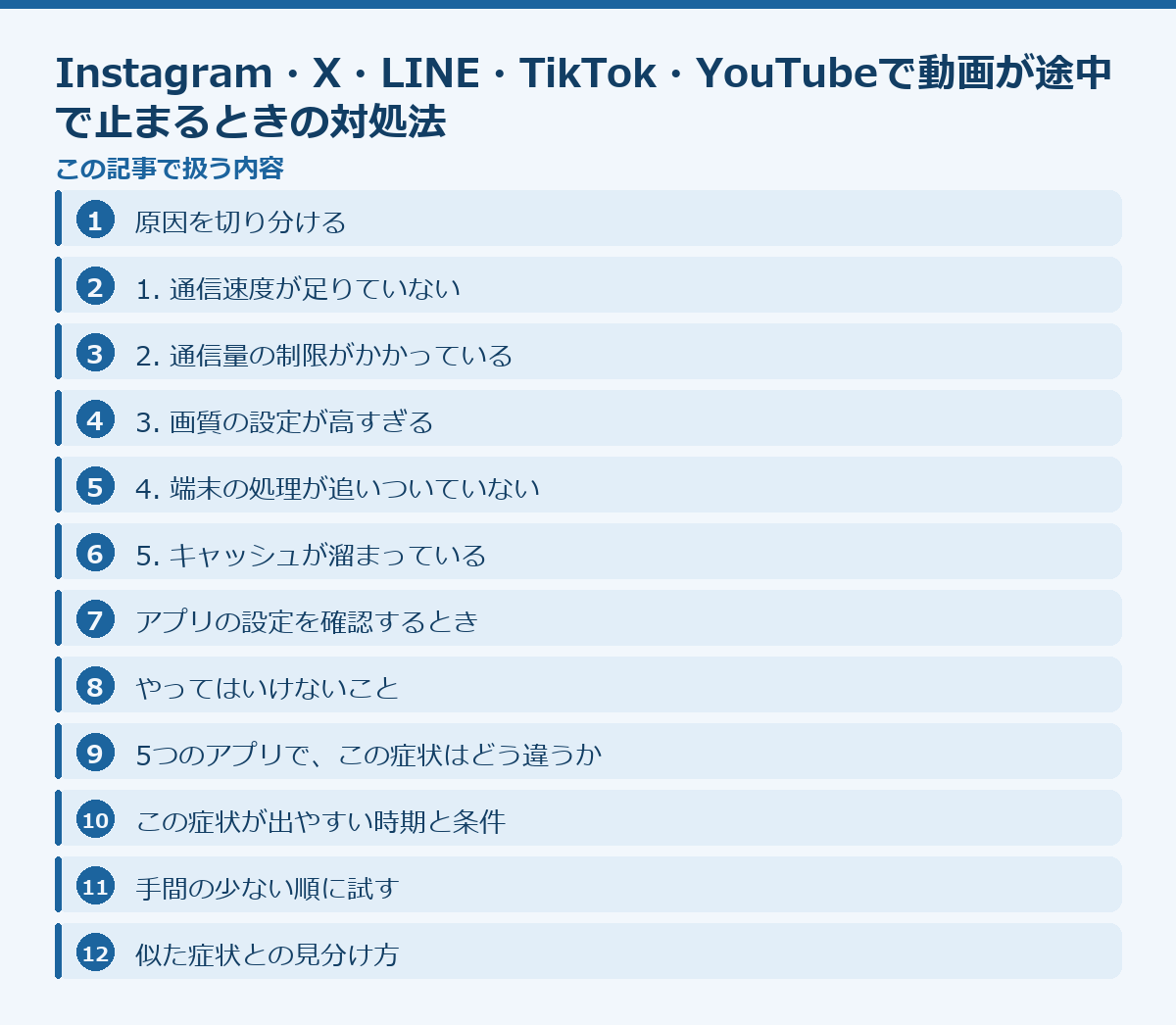 Instagram・X・LINE・TikTok・YouTubeで動画が途中で止まるときの対処法の記事構成図