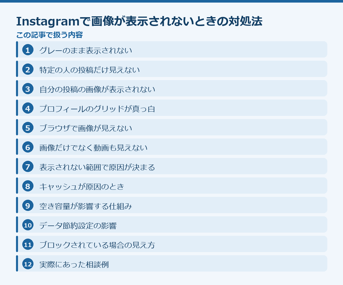 Instagramで画像が表示されないときの対処法の記事構成図