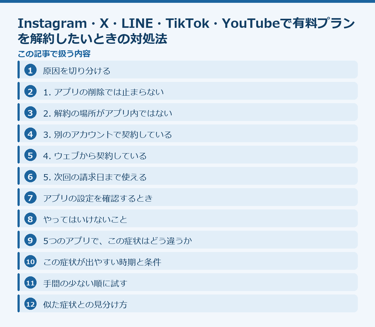 Instagram・X・LINE・TikTok・YouTubeで有料プランを解約したいときの対処法の記事構成図