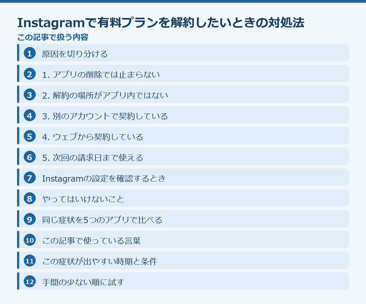 Instagramで有料プランを解約したいときの対処法の記事構成図