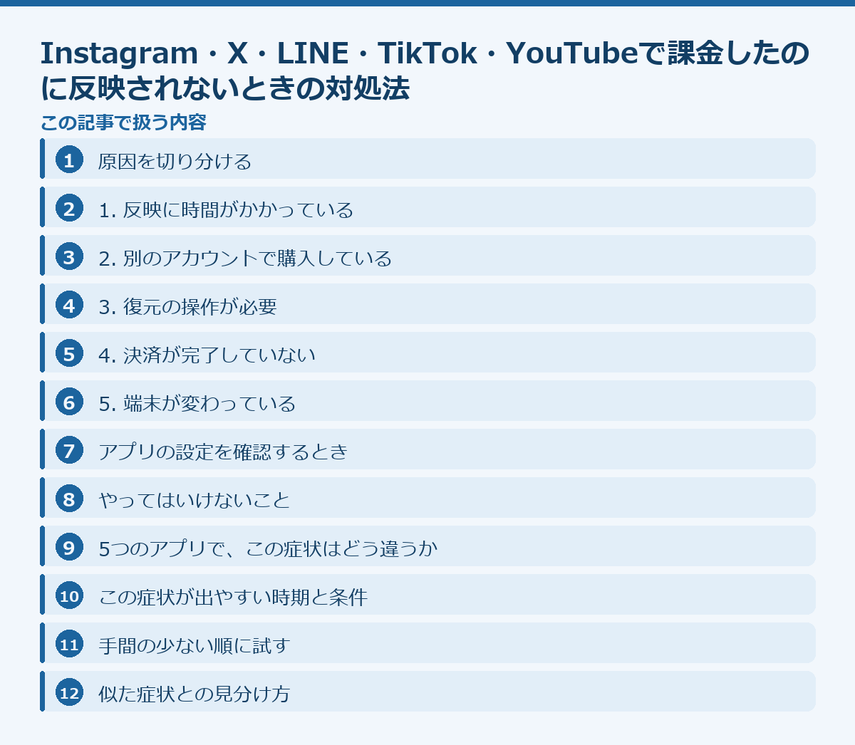 Instagram・X・LINE・TikTok・YouTubeで課金したのに反映されないときの対処法の記事構成図