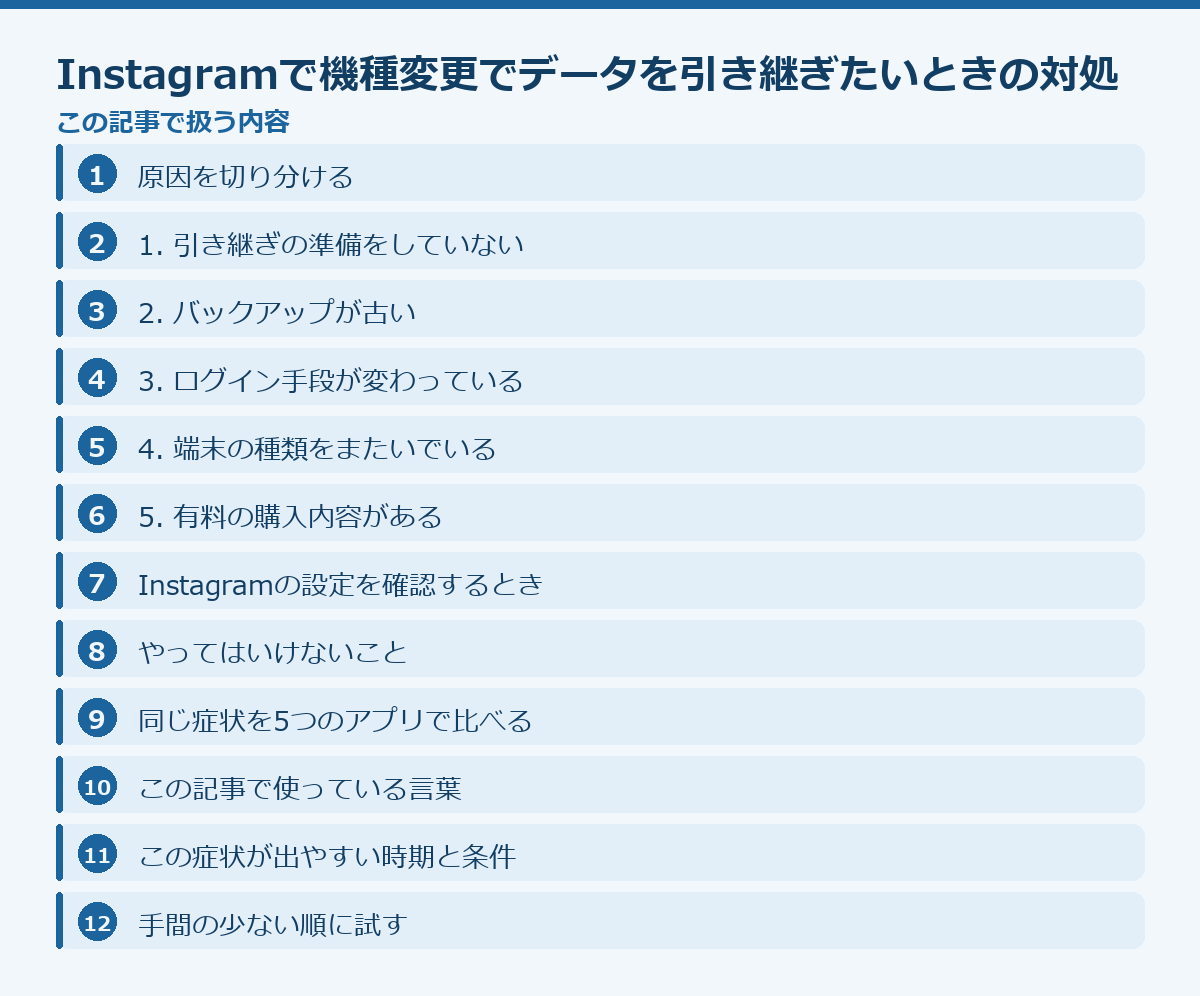 Instagramで機種変更でデータを引き継ぎたいときの対処法の記事構成図