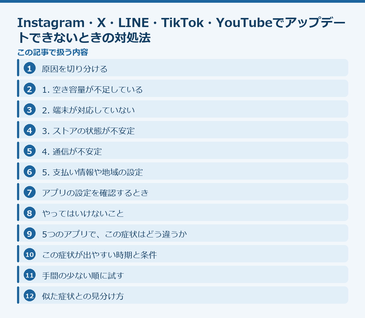 Instagram・X・LINE・TikTok・YouTubeでアップデートできないときの対処法の記事構成図
