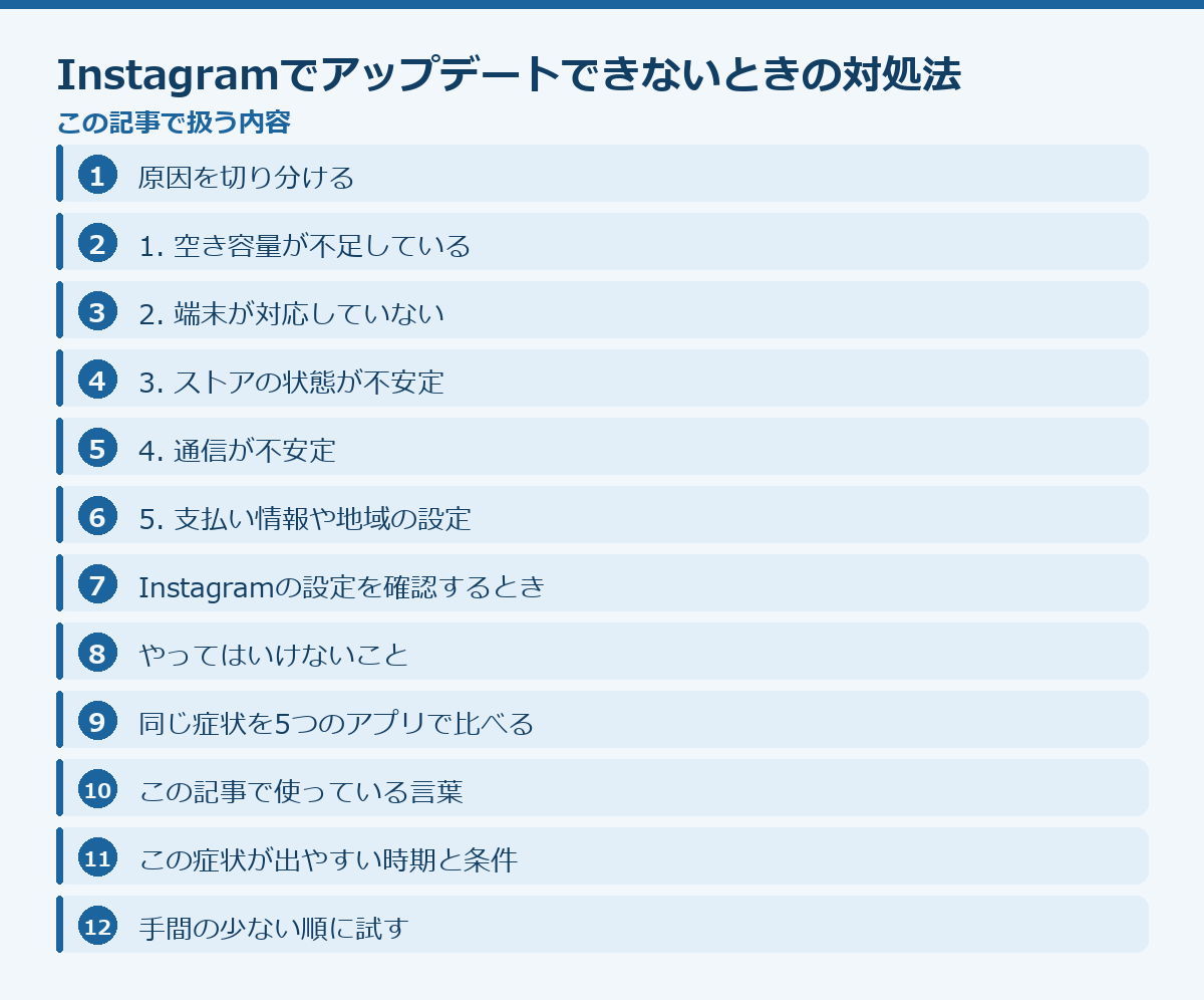 Instagramでアップデートできないときの対処法の記事構成図