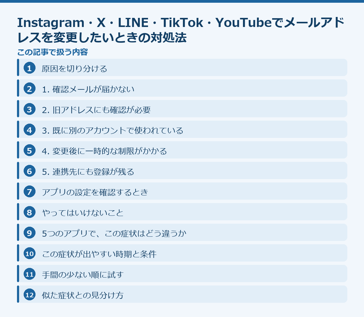 Instagram・X・LINE・TikTok・YouTubeでメールアドレスを変更したいときの対処法の記事構成図