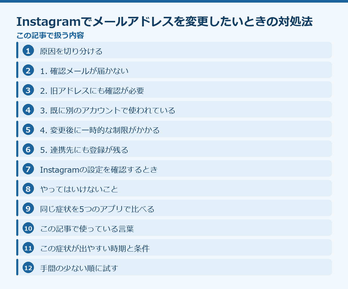 Instagramでメールアドレスを変更したいときの対処法の記事構成図