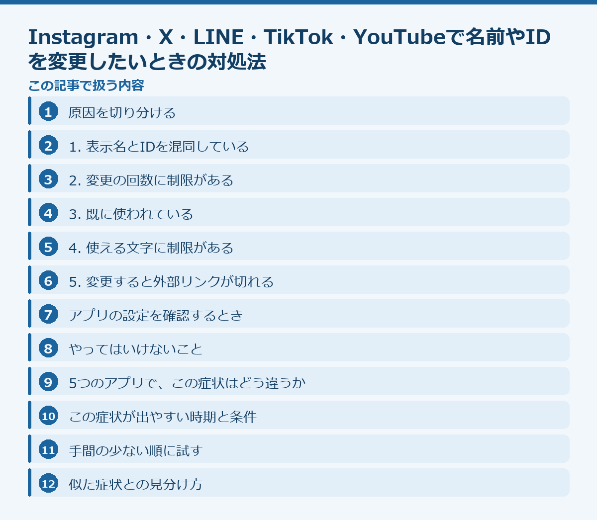 Instagram・X・LINE・TikTok・YouTubeで名前やIDを変更したいときの対処法の記事構成図