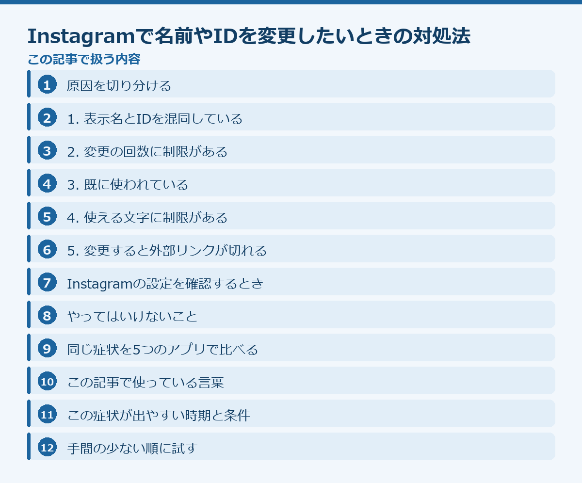 Instagramで名前やIDを変更したいときの対処法の記事構成図