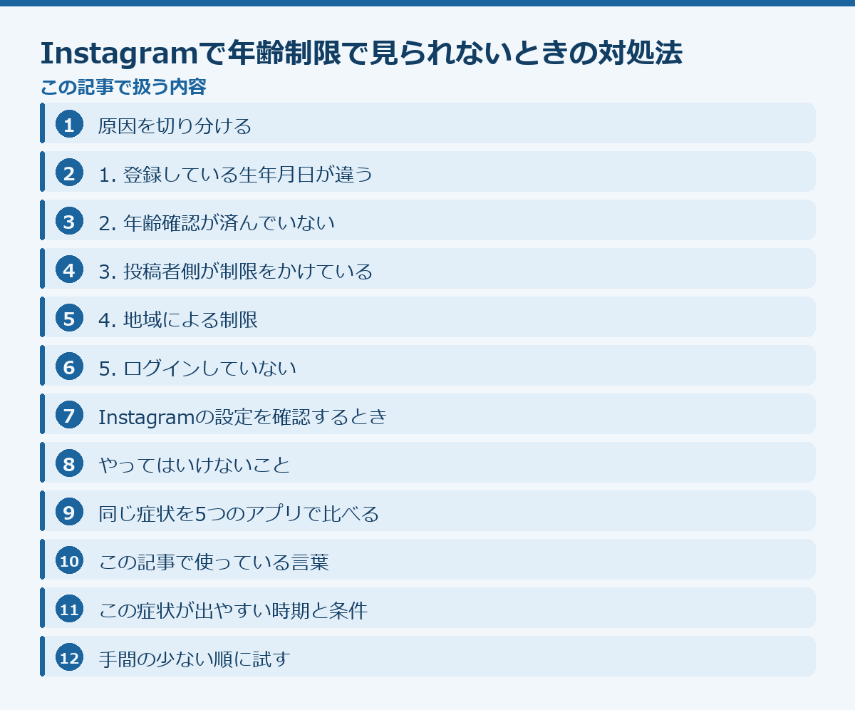 Instagramで年齢制限で見られないときの対処法の記事構成図