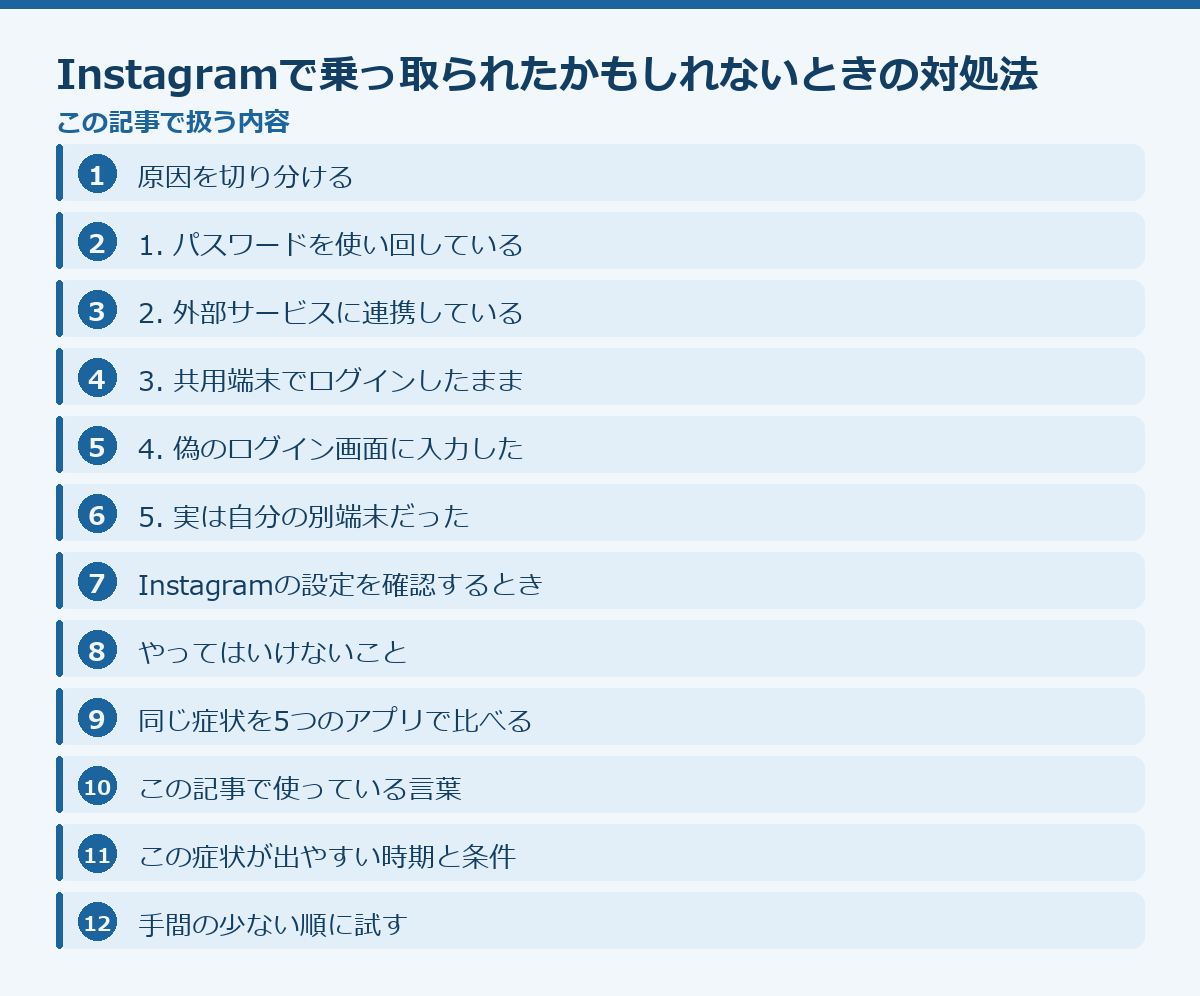 Instagramで乗っ取られたかもしれないときの対処法の記事構成図