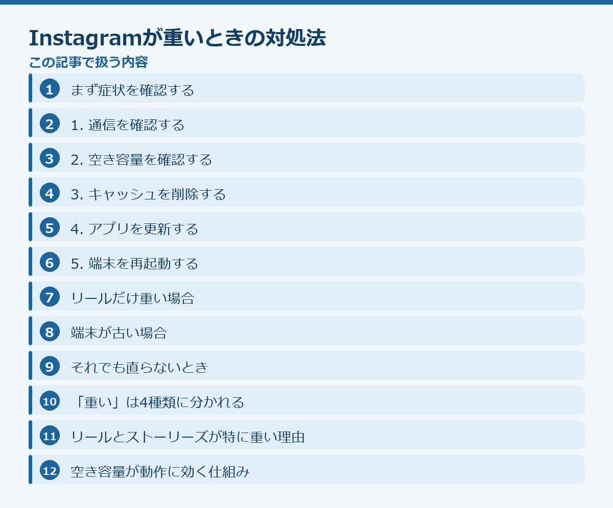 Instagramが重いときの対処法の記事構成図