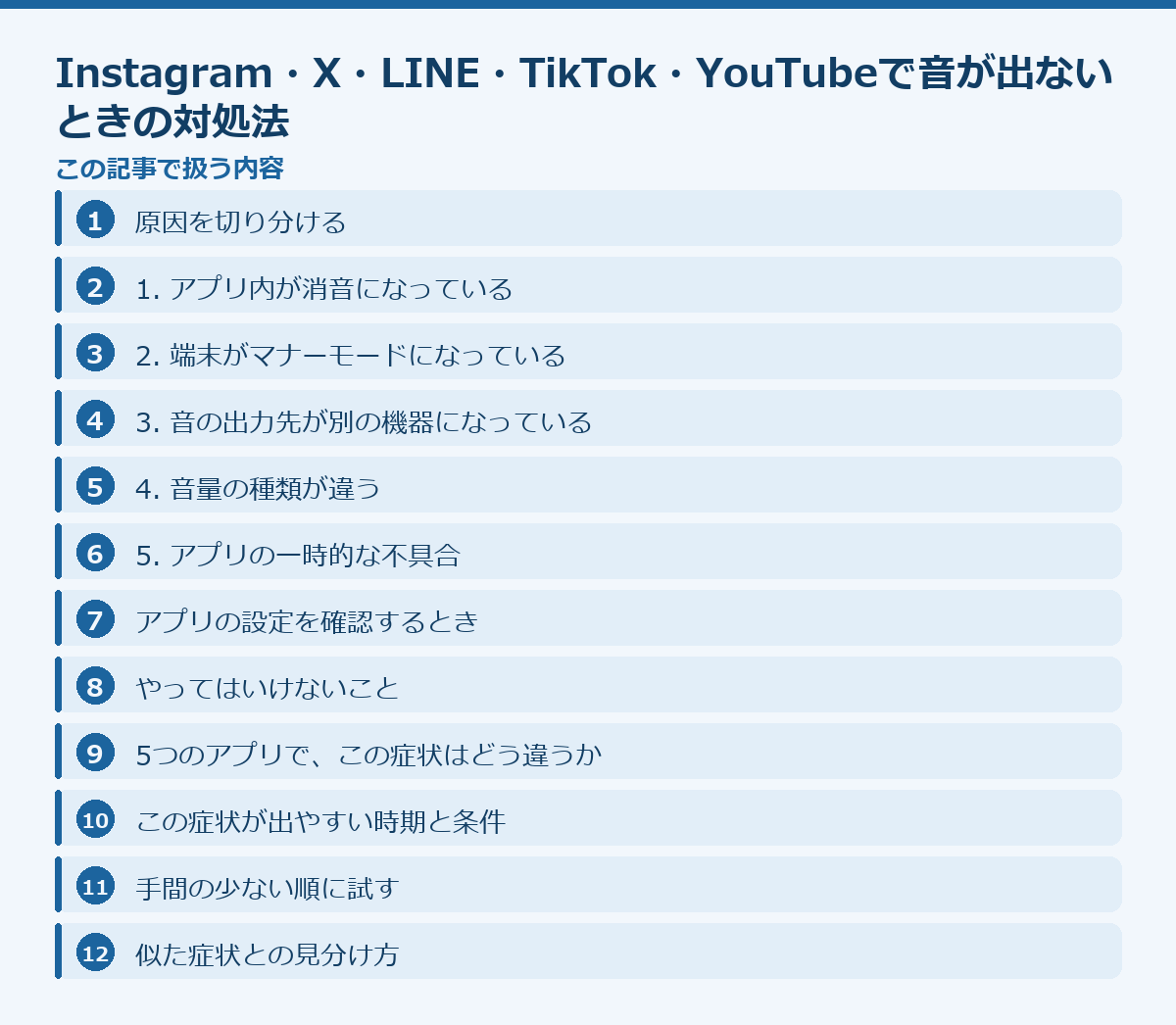 Instagram・X・LINE・TikTok・YouTubeで音が出ないときの対処法の記事構成図