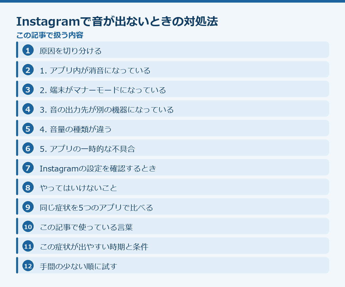 Instagramで音が出ないときの対処法の記事構成図
