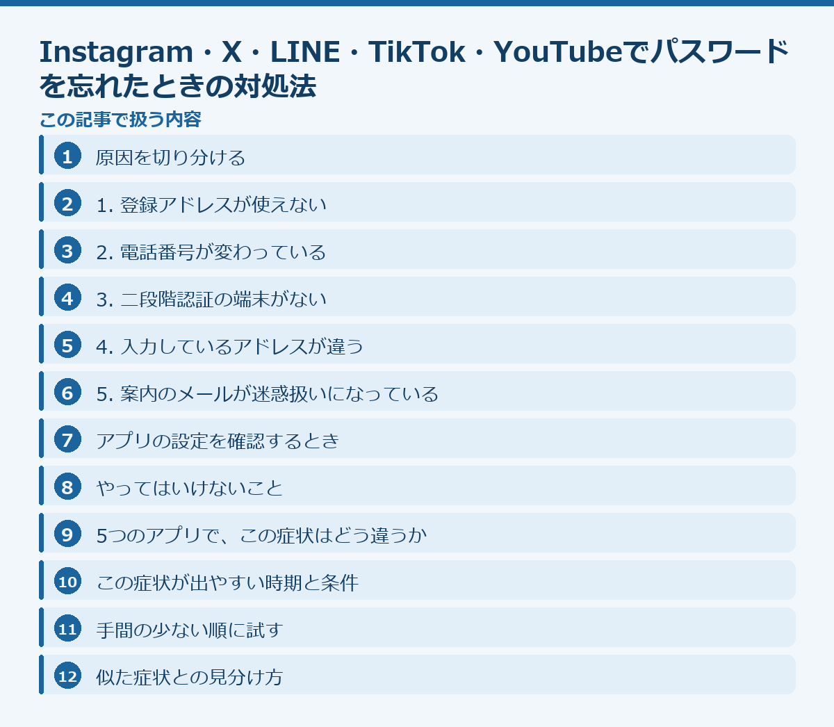 Instagram・X・LINE・TikTok・YouTubeでパスワードを忘れたときの対処法の記事構成図