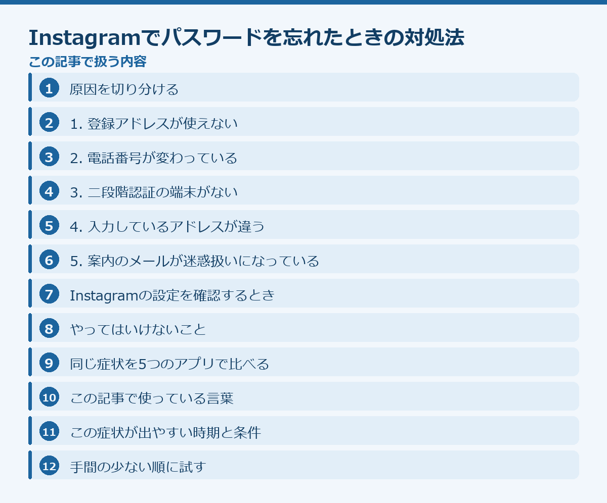 Instagramでパスワードを忘れたときの対処法の記事構成図