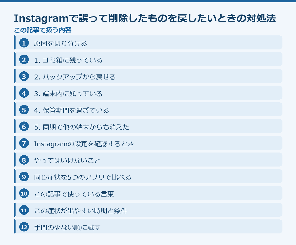 Instagramで誤って削除したものを戻したいときの対処法の記事構成図