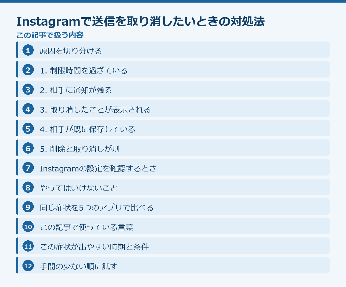 Instagramで送信を取り消したいときの対処法の記事構成図