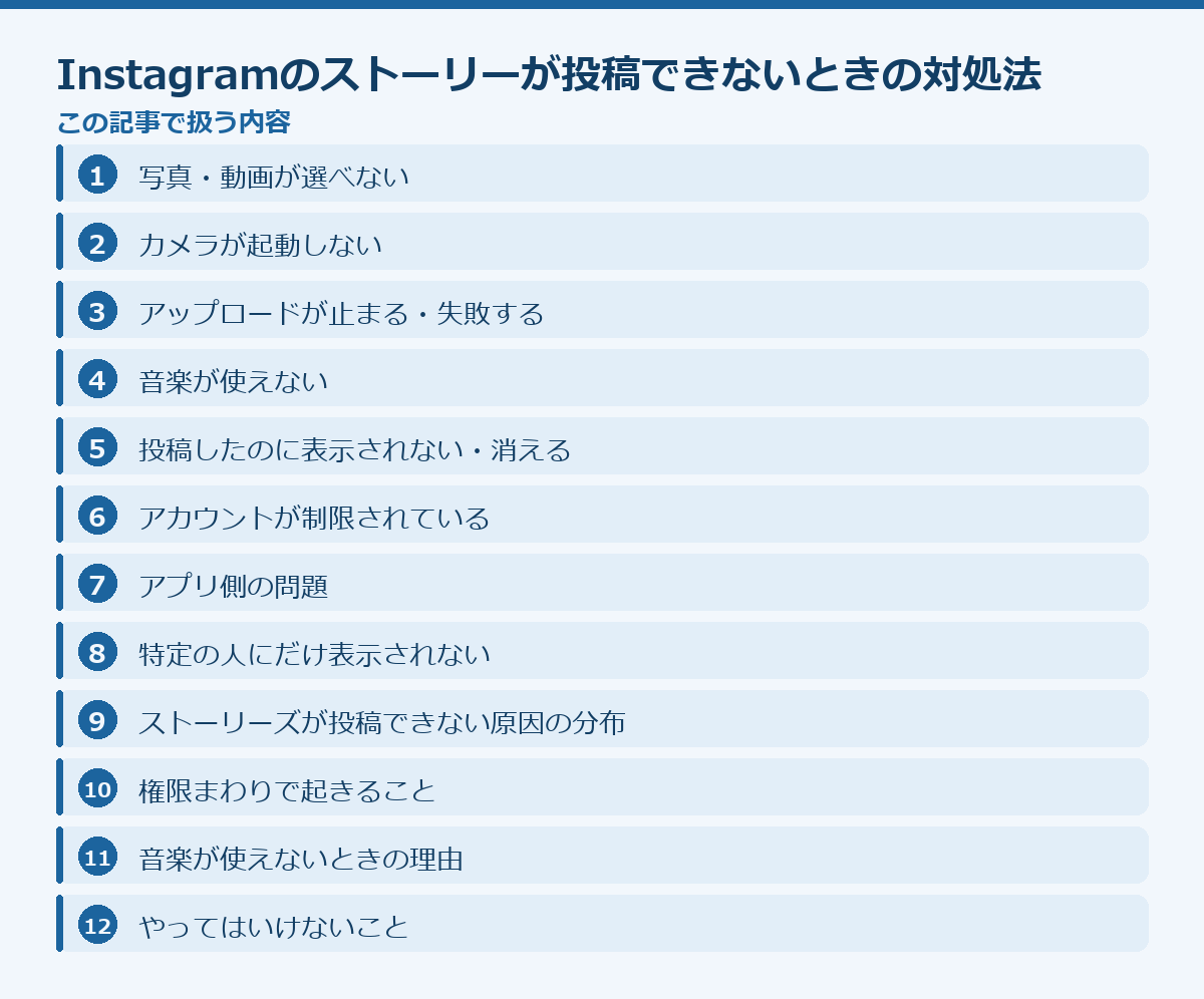 Instagramのストーリーが投稿できないときの対処法の記事構成図