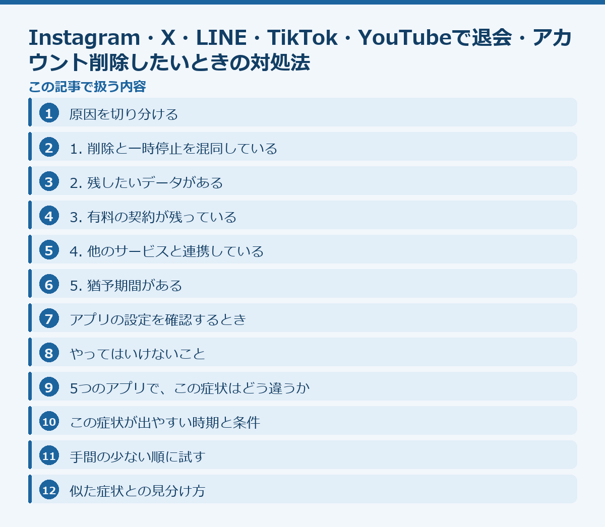 Instagram・X・LINE・TikTok・YouTubeで退会・アカウント削除したいときの対処法の記事構成図