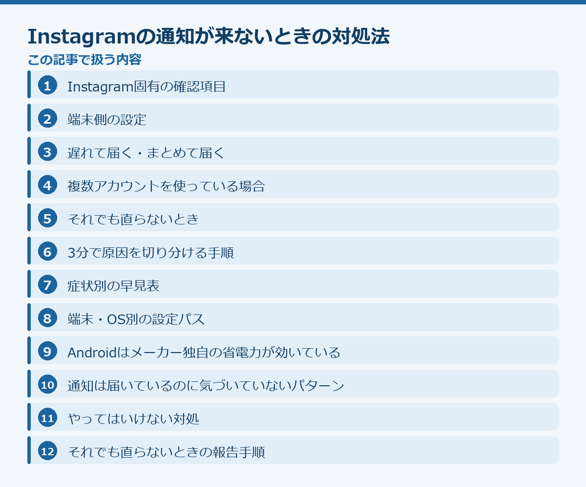 Instagramの通知が来ないときの対処法の記事構成図