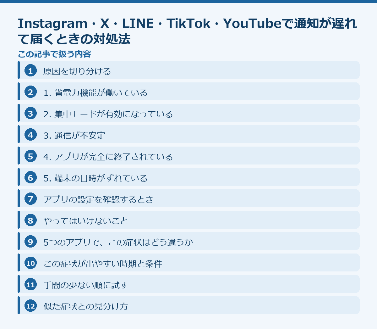 Instagram・X・LINE・TikTok・YouTubeで通知が遅れて届くときの対処法の記事構成図