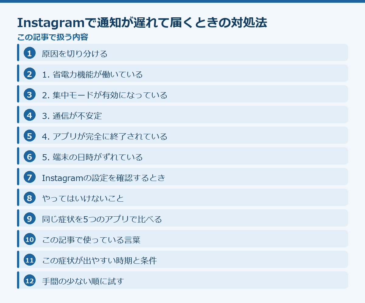 Instagramで通知が遅れて届くときの対処法の記事構成図