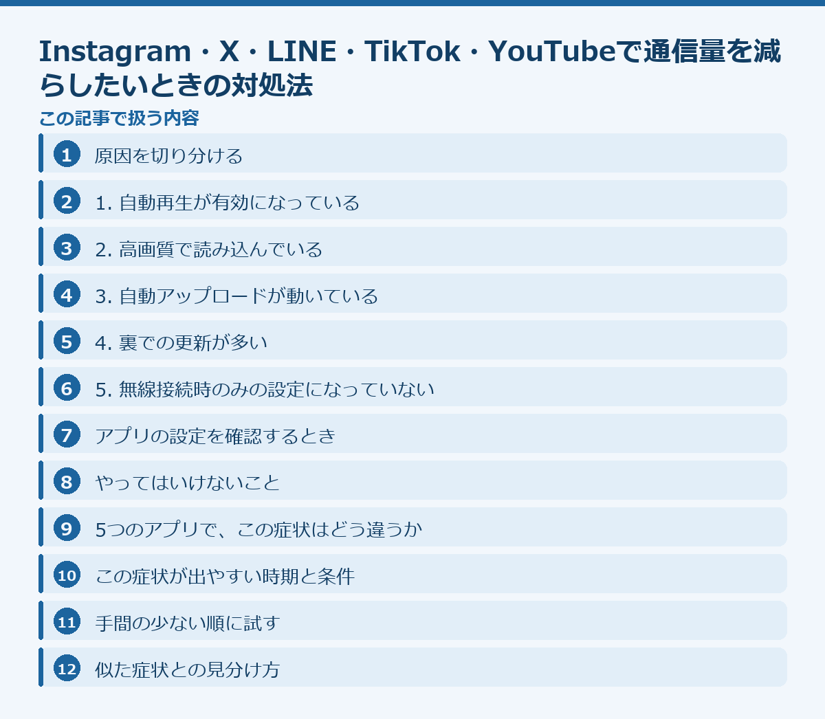Instagram・X・LINE・TikTok・YouTubeで通信量を減らしたいときの対処法の記事構成図