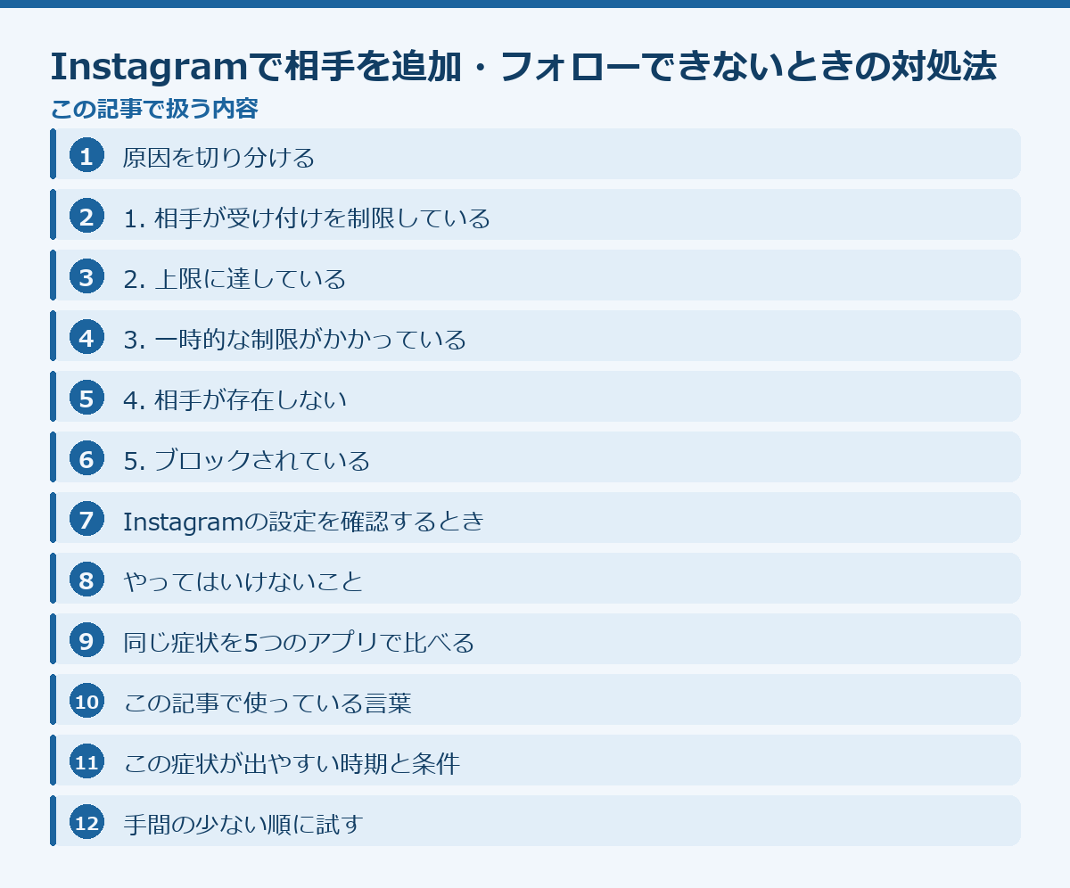 Instagramで相手を追加・フォローできないときの対処法の記事構成図