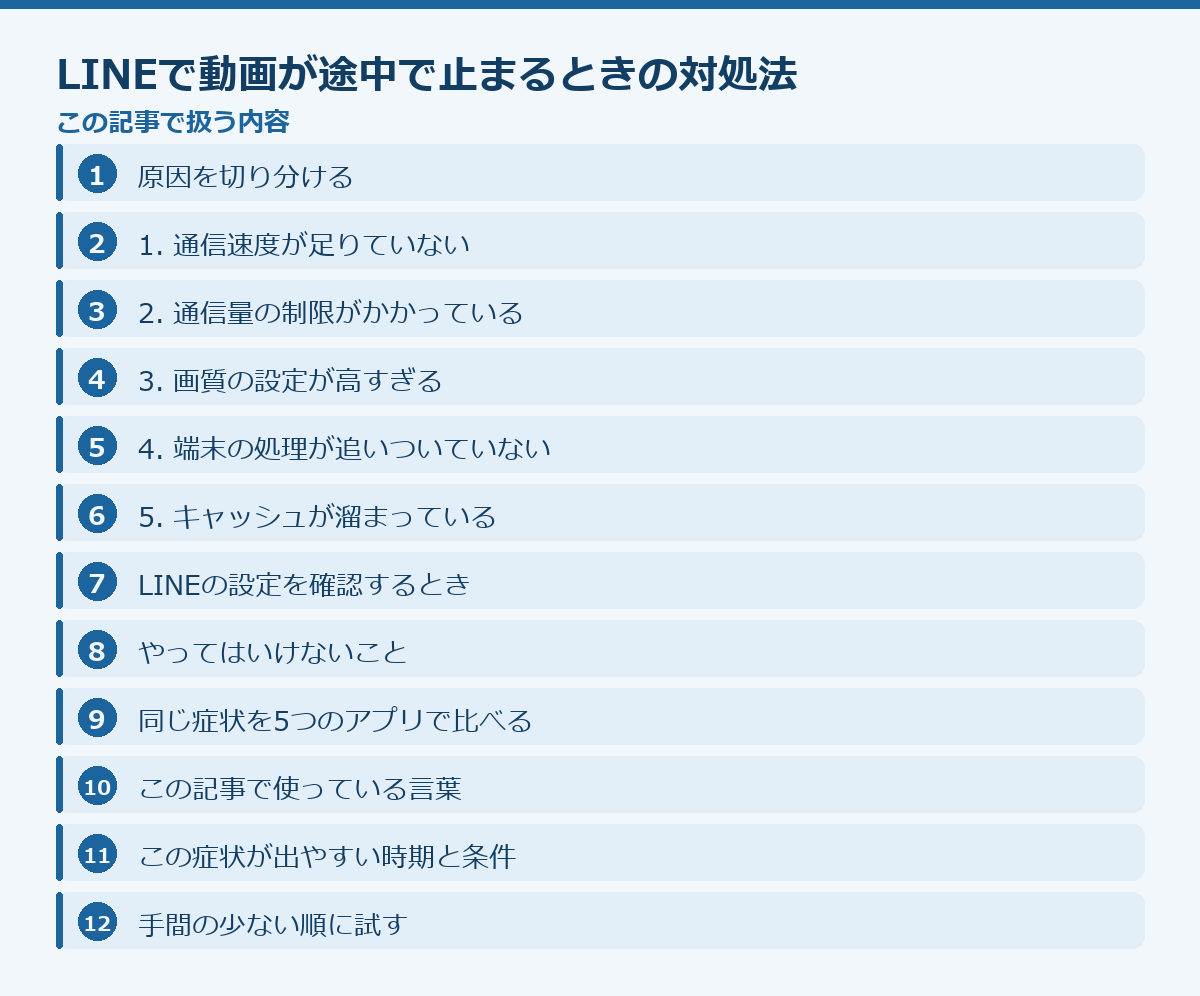 LINEで動画が途中で止まるときの対処法の記事構成図