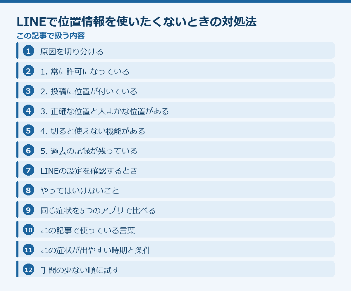 LINEで位置情報を使いたくないときの対処法の記事構成図