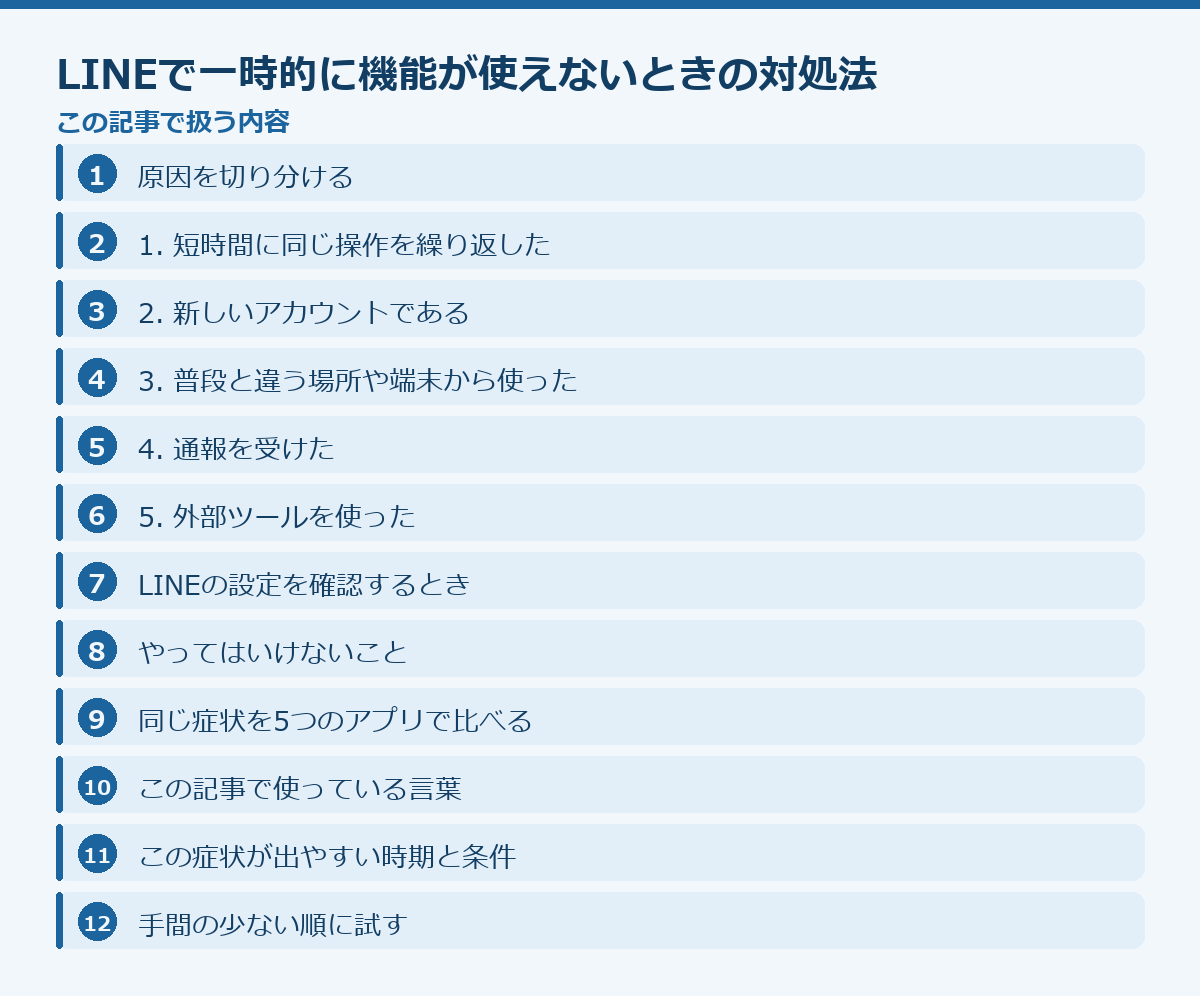 LINEで一時的に機能が使えないときの対処法の記事構成図