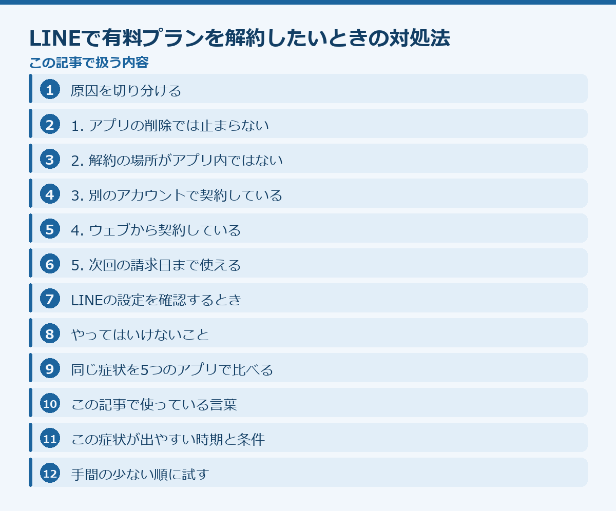 LINEで有料プランを解約したいときの対処法の記事構成図