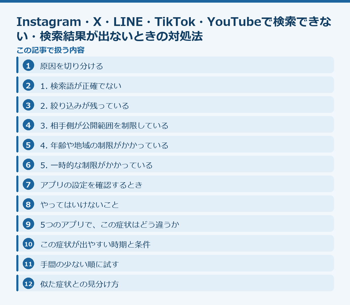 Instagram・X・LINE・TikTok・YouTubeで検索できない・検索結果が出ないときの対処法の記事構成図