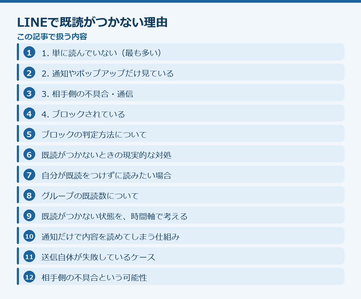 LINEで既読がつかない理由の記事構成図