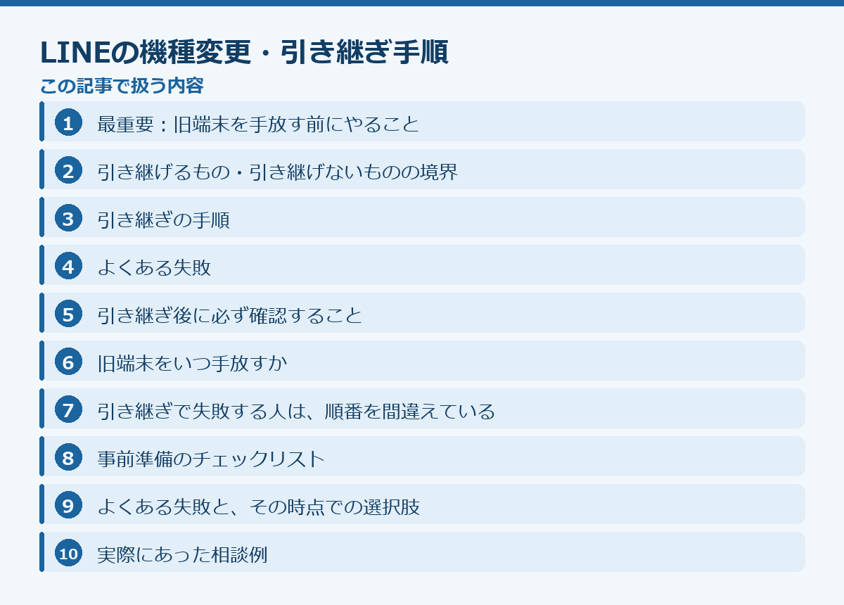 LINEの機種変更・引き継ぎ手順の記事構成図