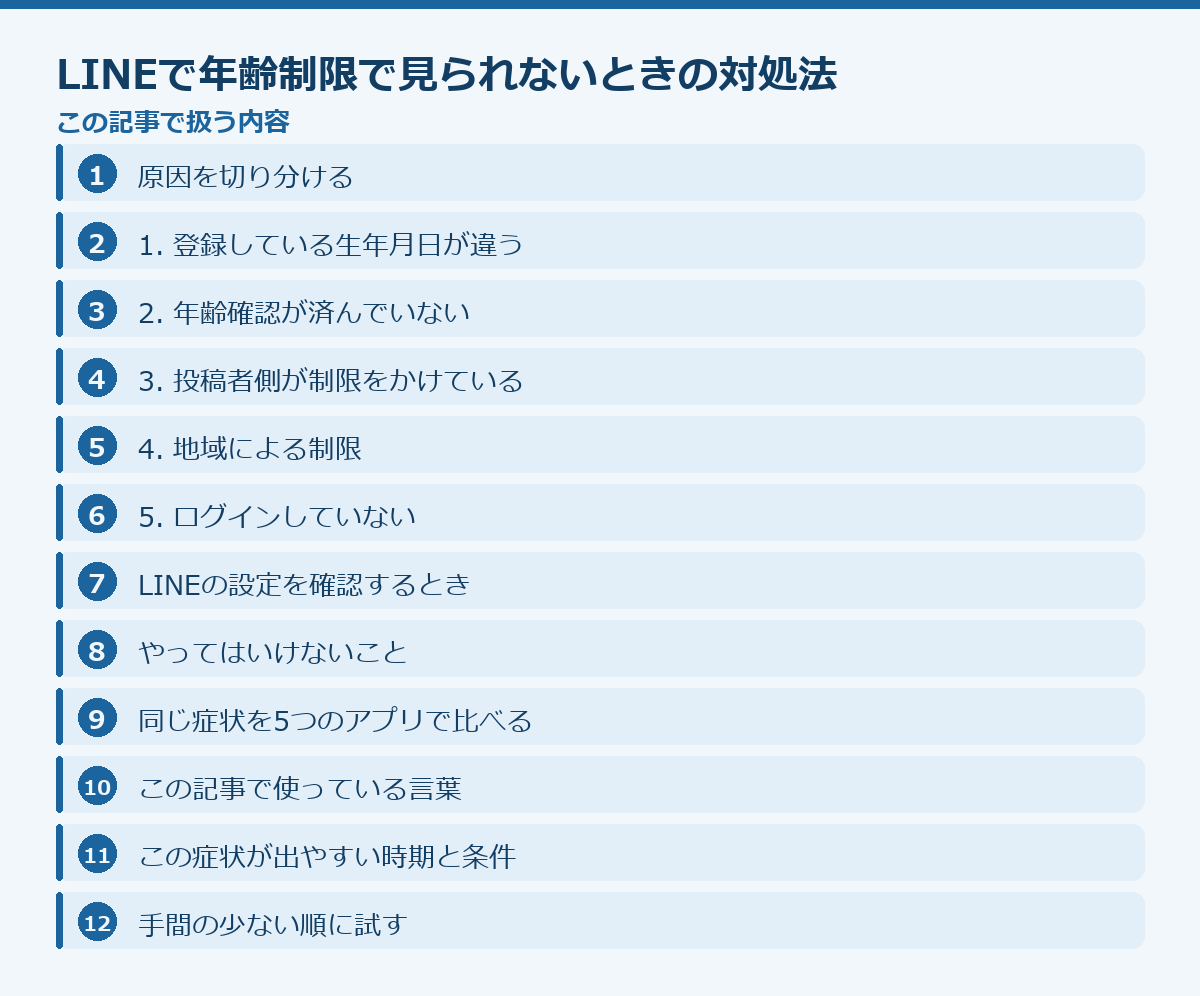LINEで年齢制限で見られないときの対処法の記事構成図