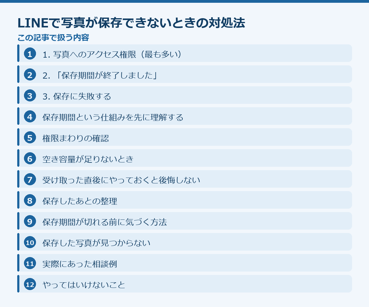LINEで写真が保存できないときの対処法の記事構成図
