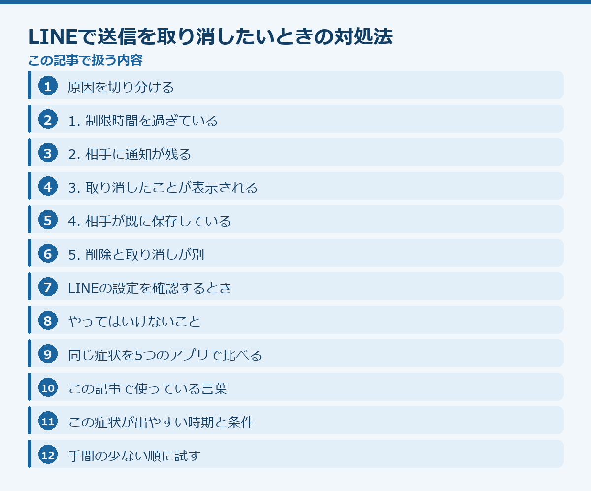 LINEで送信を取り消したいときの対処法の記事構成図