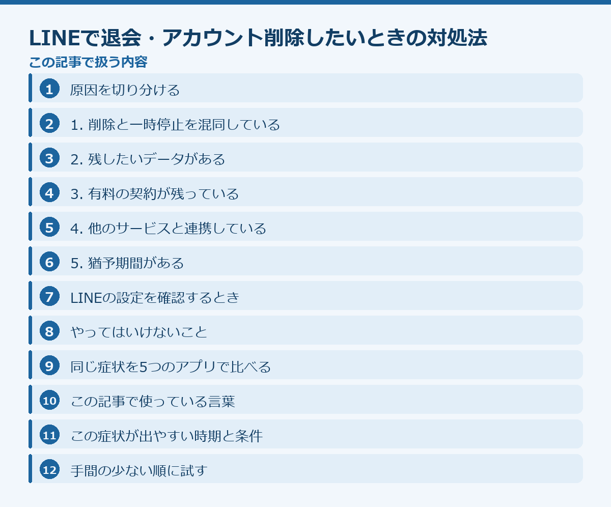 LINEで退会・アカウント削除したいときの対処法の記事構成図