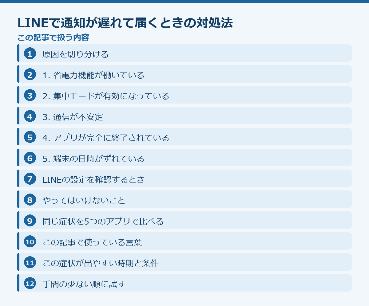 LINEで通知が遅れて届くときの対処法の記事構成図