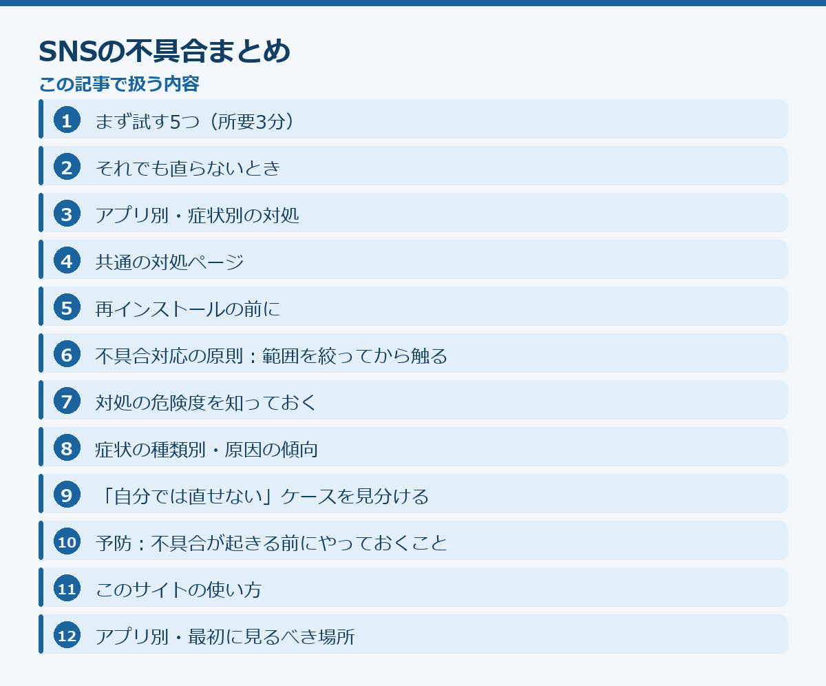SNSの不具合まとめの記事構成図