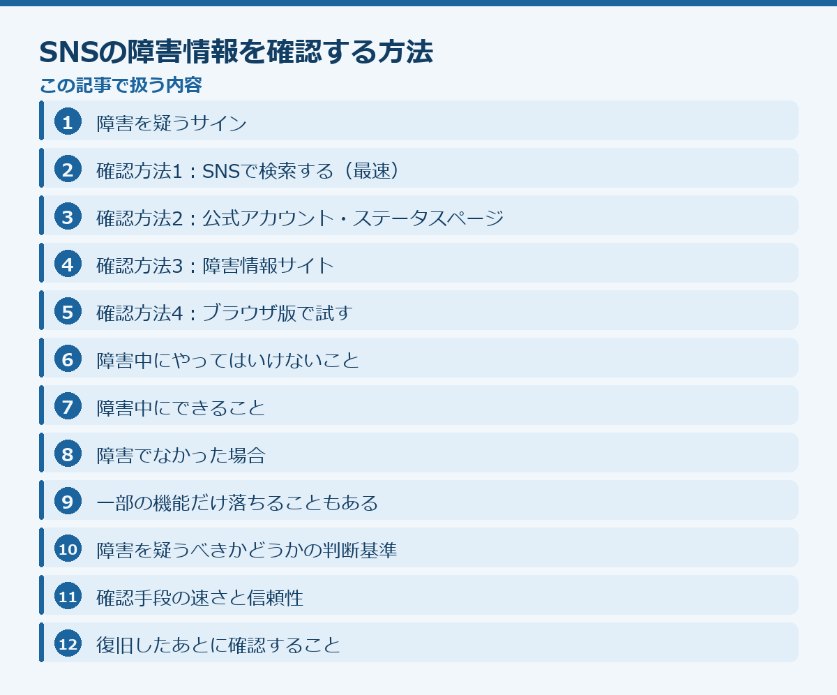 SNSの障害情報を確認する方法の記事構成図